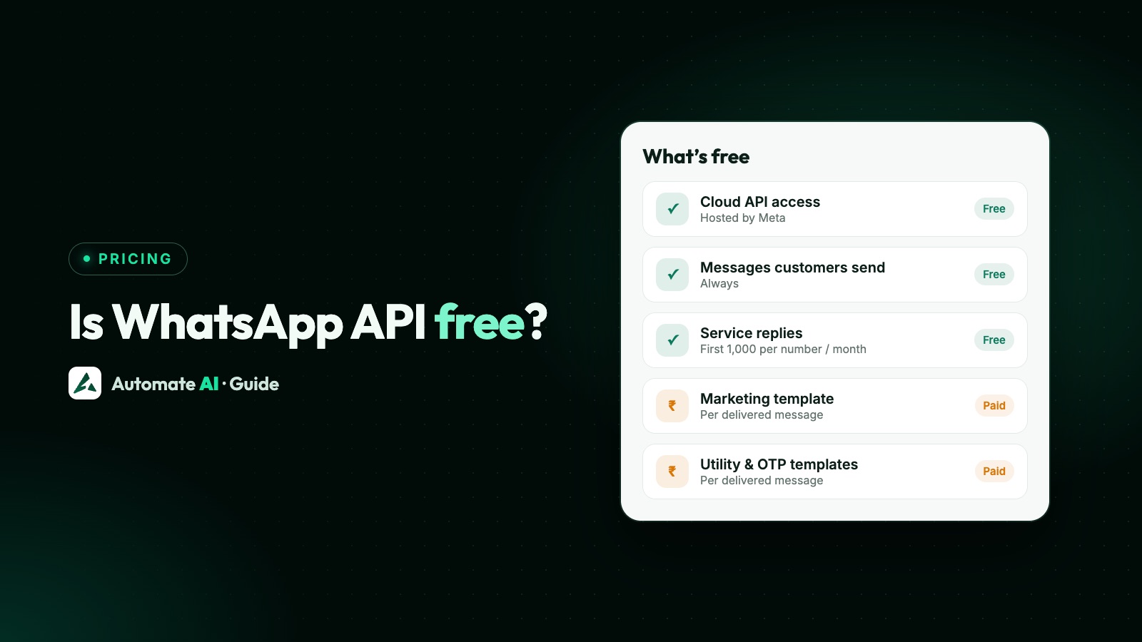 Illustration: what is free and what is paid on the WhatsApp Business API, such as free service replies and paid templates