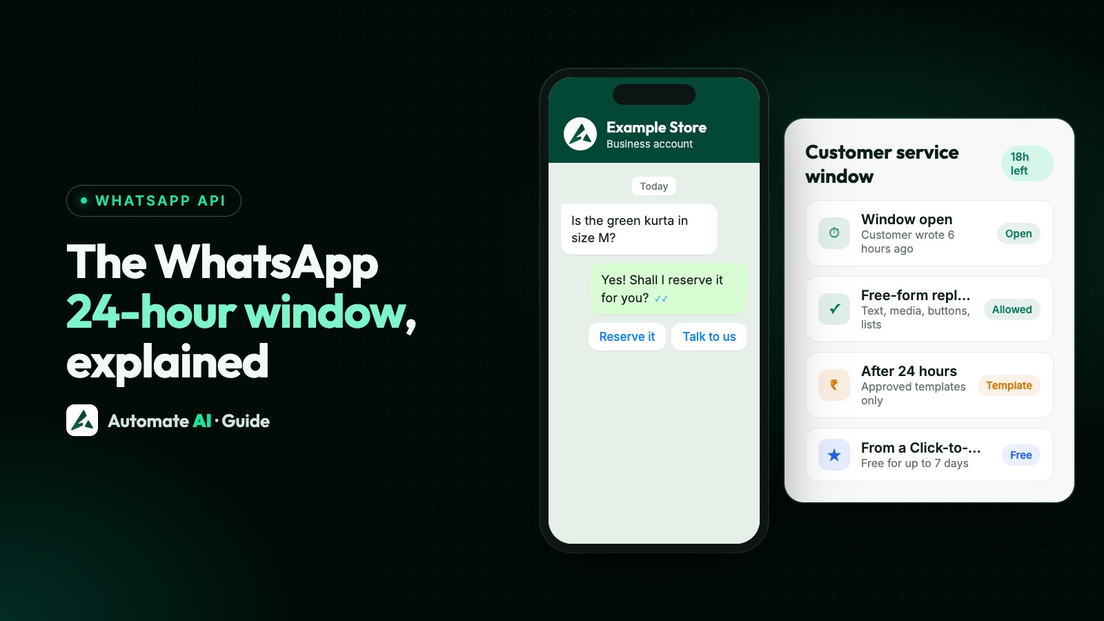 Illustration: a chat with a 24-hour timer showing free replies inside the window and templates after it closes