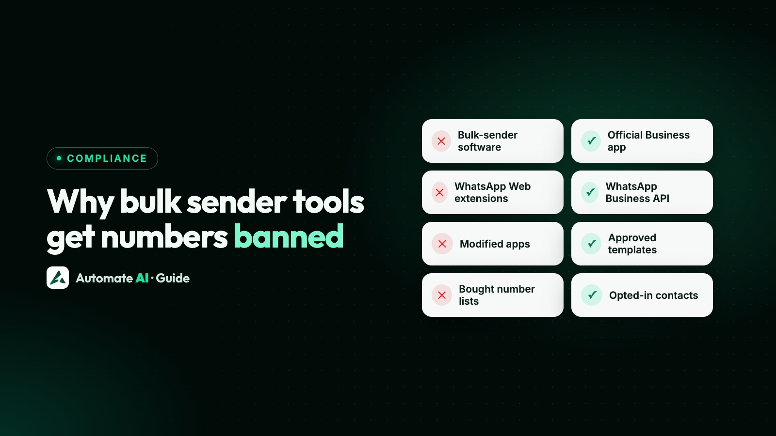Illustration: tiles contrasting bulk-sender software, WhatsApp Web extensions, modified apps and bought lists, marked as risky, with the official app, the WhatsApp Business API, approved templates and opted-in contacts, marked as safe