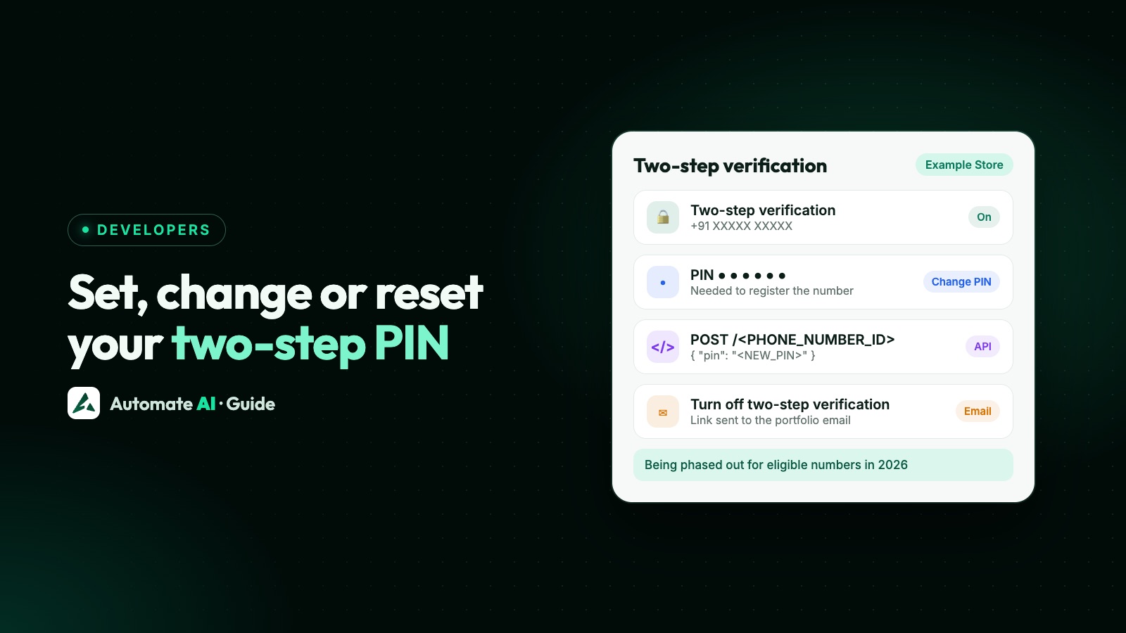 Illustration: a two-step verification settings panel for a WhatsApp Business number with a hidden PIN, a Change PIN button, the API call to set a new PIN and an email link to turn it off