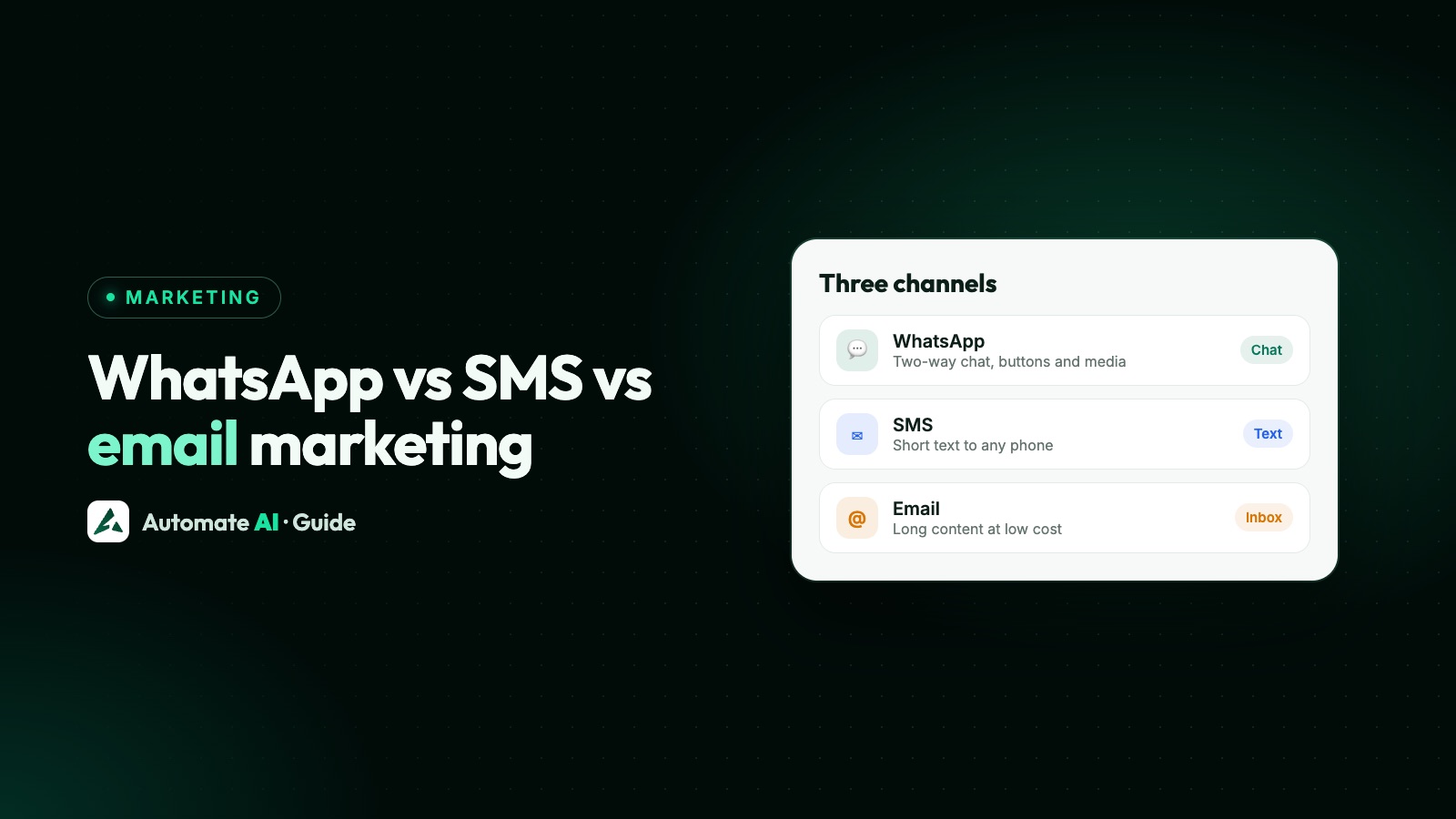 Illustration: WhatsApp, SMS and email compared as three marketing channels